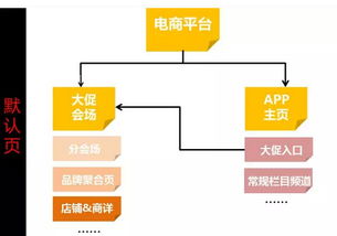 雙十一電商大促流量承接與變現的產品設計分析 聚焦電子產品研發與銷售