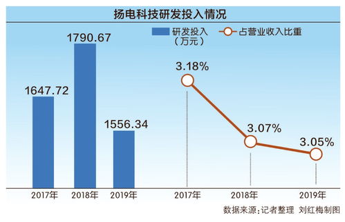 揚(yáng)電科技沖刺創(chuàng)業(yè)板 回應(yīng)第二輪審核問詢，聚焦電子產(chǎn)品研發(fā)與銷售